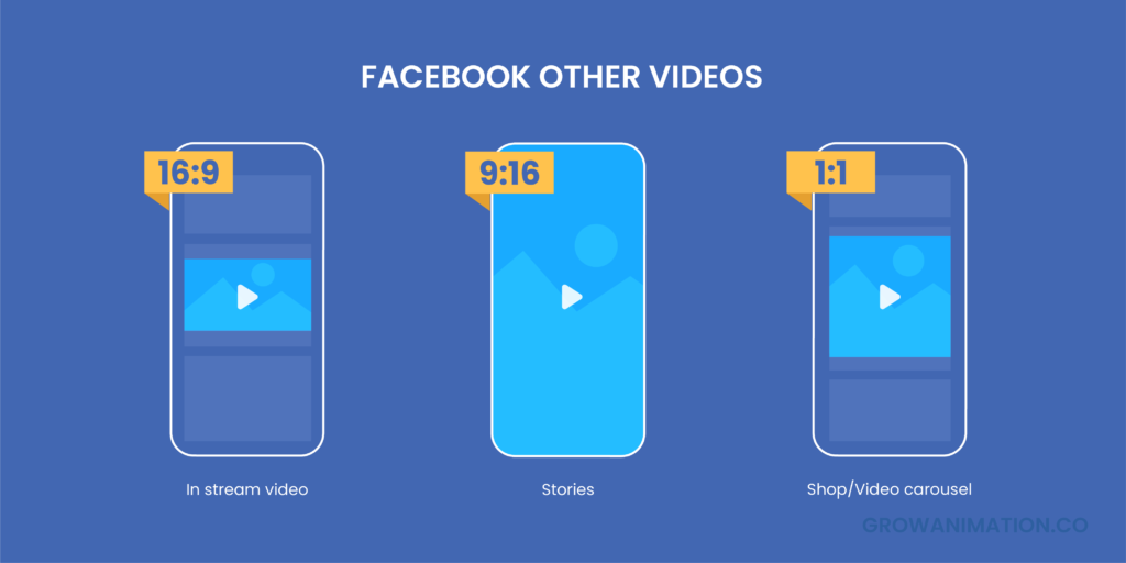 Facebook Videos Screen Aspect Ratio