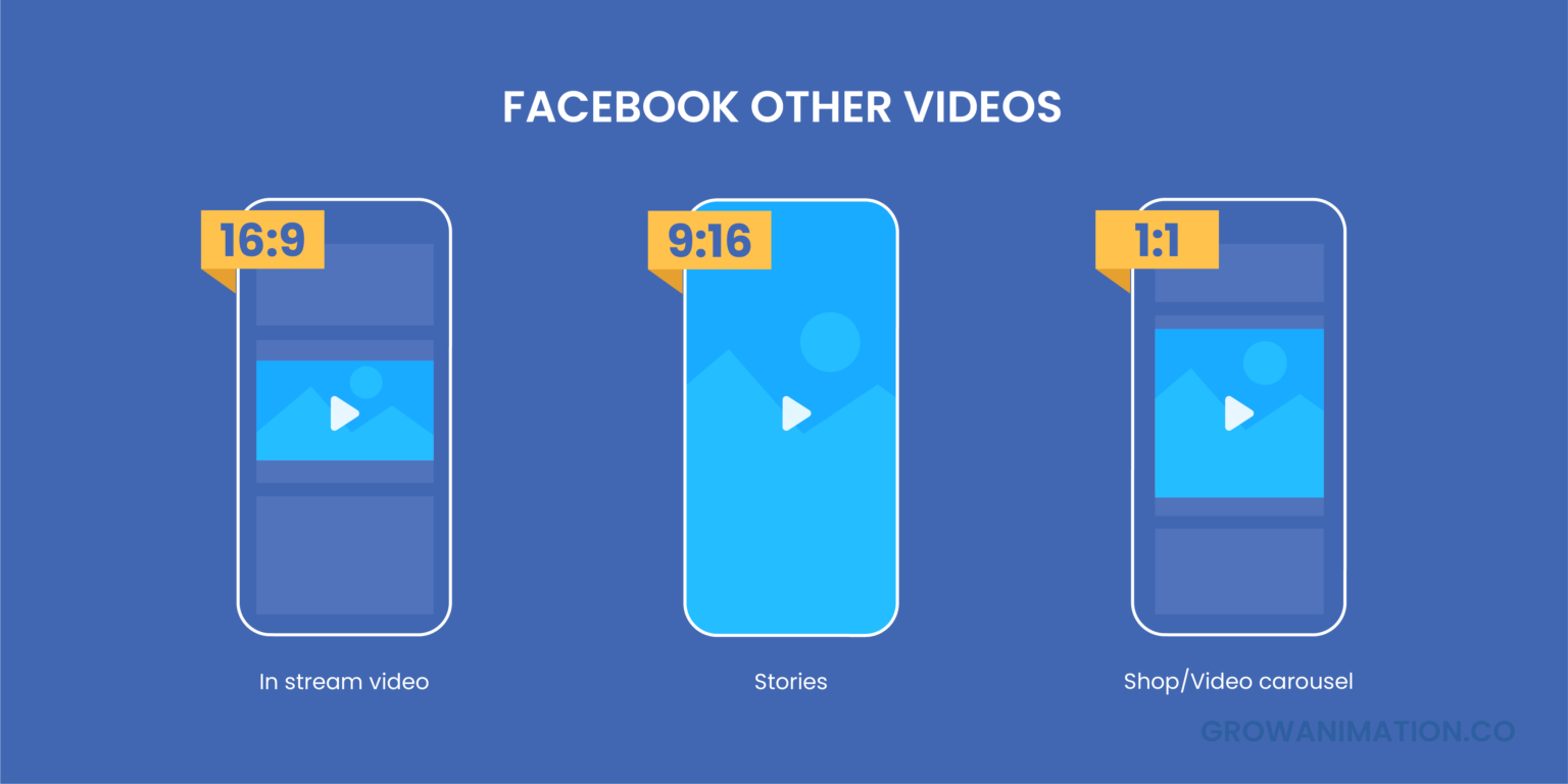Ratio Animation Video Aspect Ratios - Which are the Best? - Grow Animation - Blog