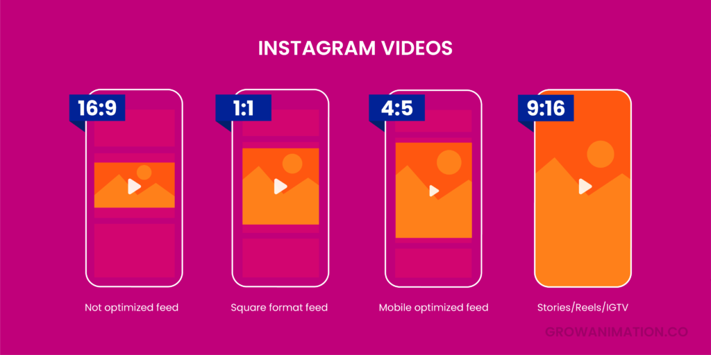 Instagram Videos Screen Aspect Ratios