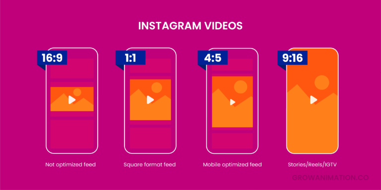 Ratio Animation Video Aspect Ratios - Which are the Best? - Grow Animation - Blog
